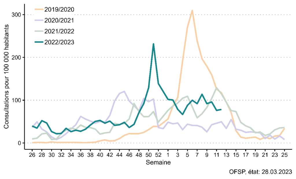 abb1 konsultationen 221109 fr